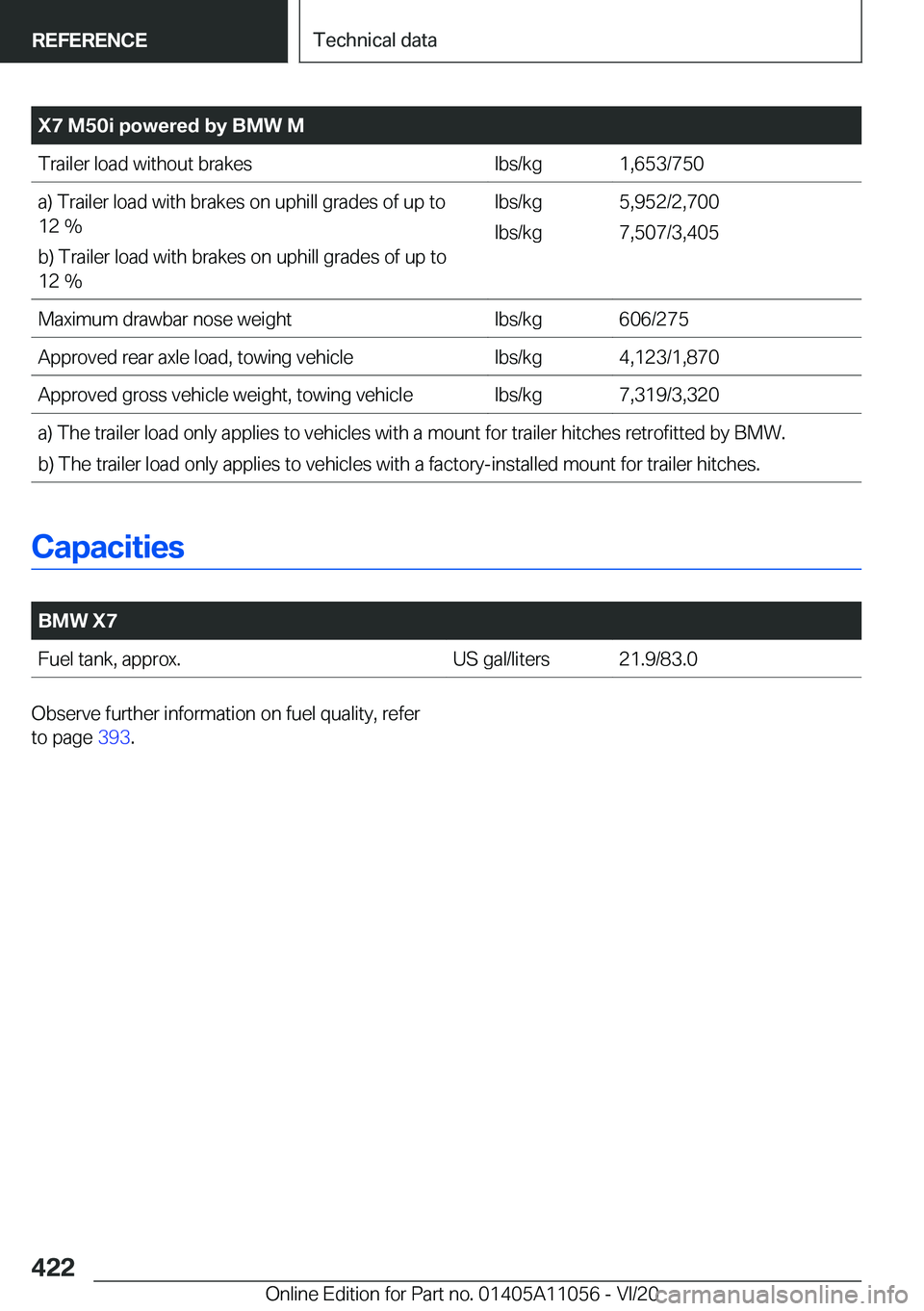 BMW X7 2021  Owners Manual �X�7��M�5�0�i��p�o�w�e�r�e�d��b�y��B�M�W��M�T�r�a�i�l�e�r��l�o�a�d��w�i�t�h�o�u�t��b�r�a�k�e�s�l�b�s�/�k�g�1�,�6�5�3�/�7�5�0�a�)��T�r�a�i�l�e�r��l�o�a�d��w�i�t�h��b�r�a�k�e�s��o�n��u�p�h