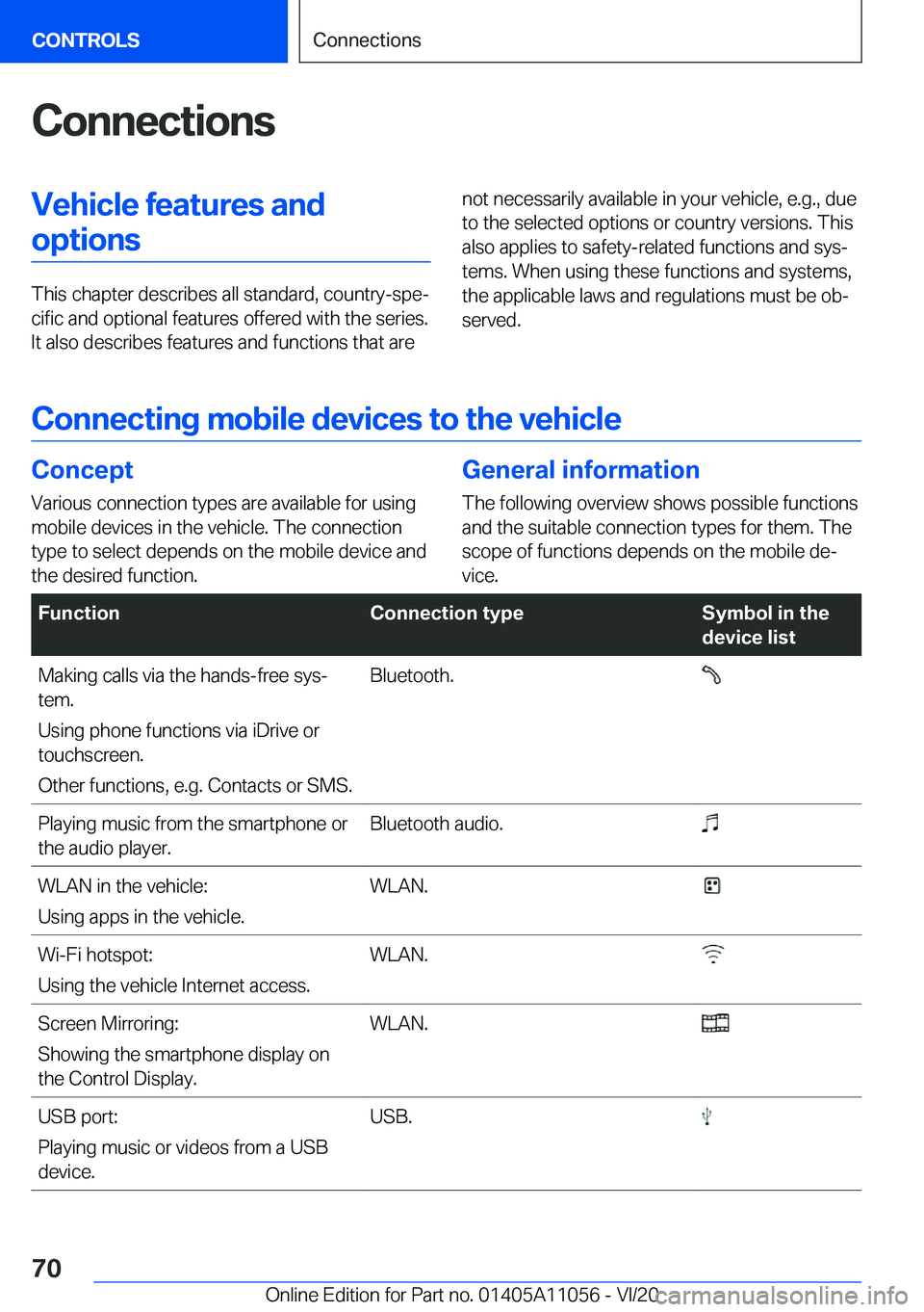 BMW X7 2021 Repair Manual �C�o�n�n�e�c�t�i�o�n�s�V�e�h�i�c�l�e��f�e�a�t�u�r�e�s��a�n�d�o�p�t�i�o�n�s
�T�h�i�s��c�h�a�p�t�e�r��d�e�s�c�r�i�b�e�s��a�l�l��s�t�a�n�d�a�r�d�,��c�o�u�n�t�r�y�-�s�p�e#j�c�i�f�i�c��a�n�d��o�p�