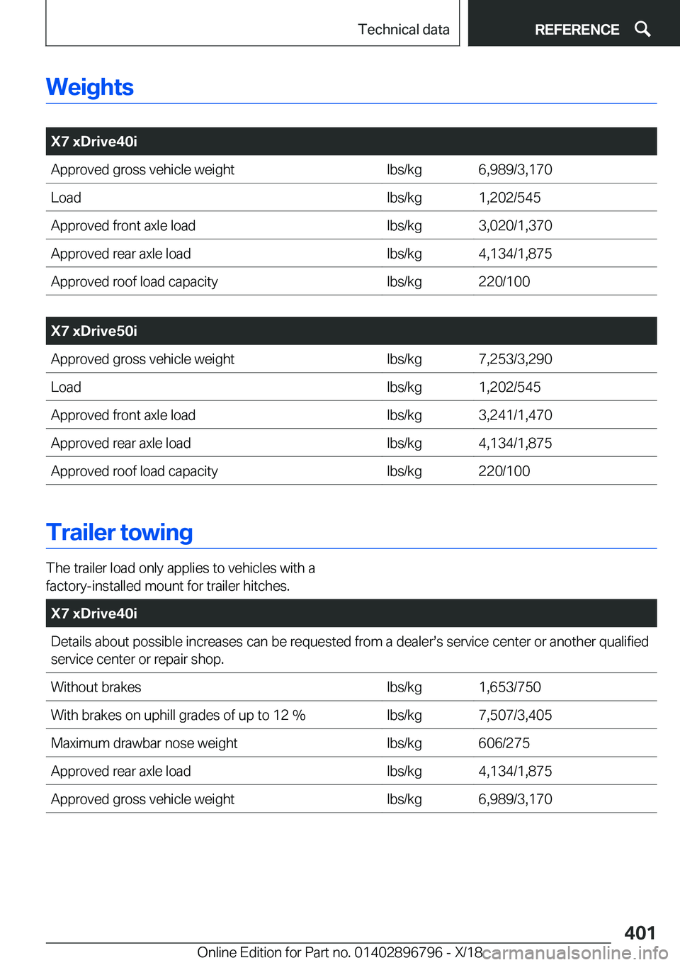 BMW X7 2019  Owners Manual �W�e�i�g�h�t�s
�
�X�7��x�D�r�i�v�e�4�0�i�A�p�p�r�o�v�e�d��g�r�o�s�s��v�e�h�i�c�l�e��w�e�i�g�h�t�l�b�s�/�k�g�6�,�9�8�9�/�3�,�1�7�0�L�o�a�d�l�b�s�/�k�g�1�,�2�0�2�/�5�4�5�A�p�p�r�o�v�e�d��f�r�o�n�t