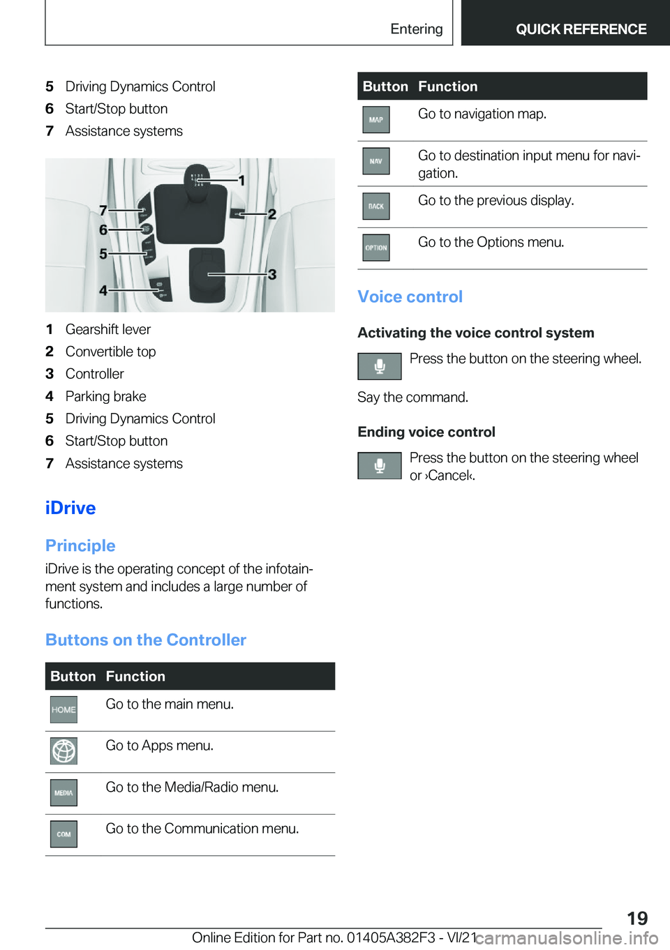 BMW Z4 2022 User Guide �5�D�r�i�v�i�n�g��D�y�n�a�m�i�c�s��C�o�n�t�r�o�l�6�S�t�a�r�t�/�S�t�o�p��b�u�t�t�o�n�7�A�s�s�i�s�t�a�n�c�e��s�y�s�t�e�m�s�1�G�e�a�r�s�h�i�f�t��l�e�v�e�r�2�C�o�n�v�e�r�t�i�b�l�e��t�o�p�3�C�o�n�t�r