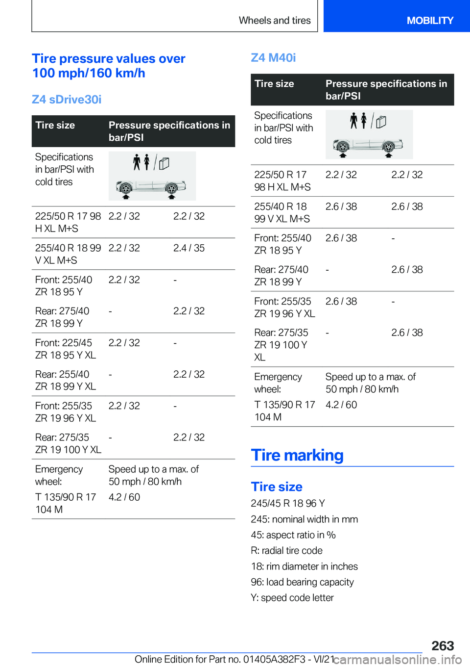 BMW Z4 2022  Owners Manual �T�i�r�e��p�r�e�s�s�u�r�e��v�a�l�u�e�s��o�v�e�r
�1�0�0��m�p�h�/�1�6�0��k�m�/�h
�Z�4��s�D�r�i�v�e�3�0�i�T�i�r�e��s�i�z�e�P�r�e�s�s�u�r�e��s�p�e�c�i�f�i�c�a�t�i�o�n�s��i�n
�b�a�r�/�P�S�I�S�p�e�