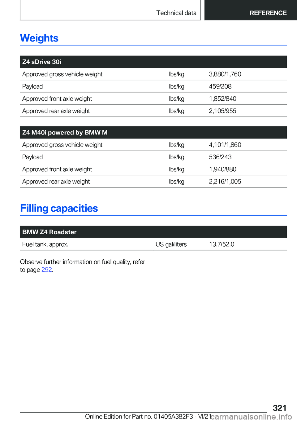 BMW Z4 2022  Owners Manual �W�e�i�g�h�t�s
�
�Z�4��s�D�r�i�v�e��3�0�i�A�p�p�r�o�v�e�d��g�r�o�s�s��v�e�h�i�c�l�e��w�e�i�g�h�t�l�b�s�/�k�g�3�,�8�8�0�/�1�,�7�6�0�P�a�y�l�o�a�d�l�b�s�/�k�g�4�5�9�/�2�0�8�A�p�p�r�o�v�e�d��f�r�o