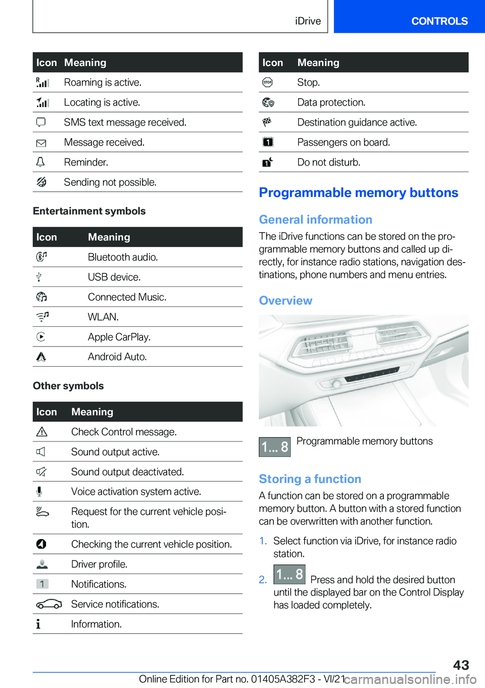 BMW Z4 2022 Service Manual �I�c�o�n�M�e�a�n�i�n�g��R�o�a�m�i�n�g��i�s��a�c�t�i�v�e�.��L�o�c�a�t�i�n�g��i�s��a�c�t�i�v�e�.��S�M�S��t�e�x�t��m�e�s�s�a�g�e��r�e�c�e�i�v�e�d�.��M�e�s�s�a�g�e��r�e�c�e�i�v�e�d�.��R�e�m�i