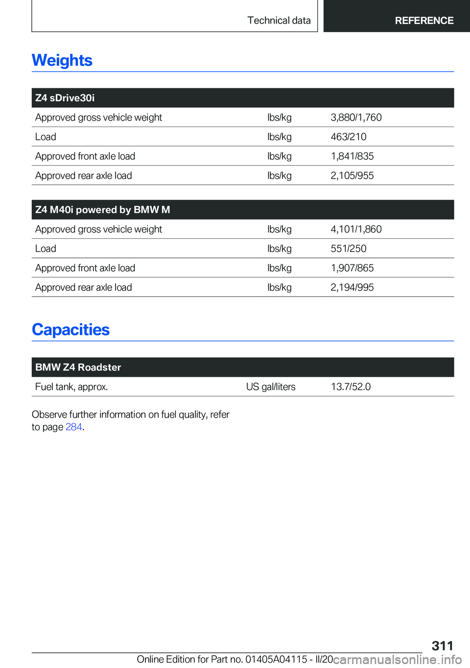 BMW Z4 2020  Owners Manual �W�e�i�g�h�t�s
�
�Z�4��s�D�r�i�v�e�3�0�i�A�p�p�r�o�v�e�d��g�r�o�s�s��v�e�h�i�c�l�e��w�e�i�g�h�t�l�b�s�/�k�g�3�,�8�8�0�/�1�,�7�6�0�L�o�a�d�l�b�s�/�k�g�4�6�3�/�2�1�0�A�p�p�r�o�v�e�d��f�r�o�n�t��a