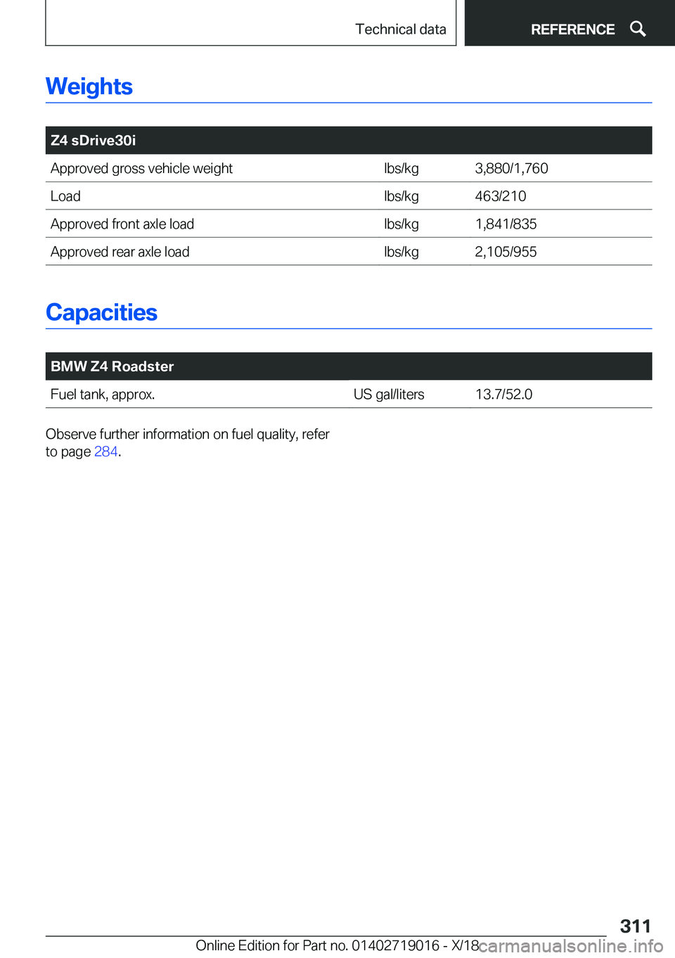 BMW Z4 2019  Owners Manual �W�e�i�g�h�t�s
�
�Z�4��s�D�r�i�v�e�3�0�i�A�p�p�r�o�v�e�d��g�r�o�s�s��v�e�h�i�c�l�e��w�e�i�g�h�t�l�b�s�/�k�g�3�,�8�8�0�/�1�,�7�6�0�L�o�a�d�l�b�s�/�k�g�4�6�3�/�2�1�0�A�p�p�r�o�v�e�d��f�r�o�n�t��a