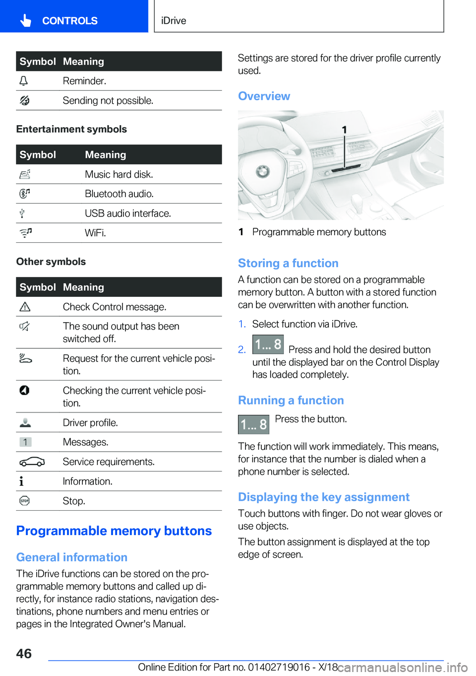 BMW Z4 2019 Service Manual �S�y�m�b�o�l�M�e�a�n�i�n�g��R�e�m�i�n�d�e�r�.��S�e�n�d�i�n�g��n�o�t��p�o�s�s�i�b�l�e�.
�E�n�t�e�r�t�a�i�n�m�e�n�t��s�y�m�b�o�l�s
�S�y�m�b�o�l�M�e�a�n�i�n�g��M�u�s�i�c��h�a�r�d��d�i�s�k�.��B�l