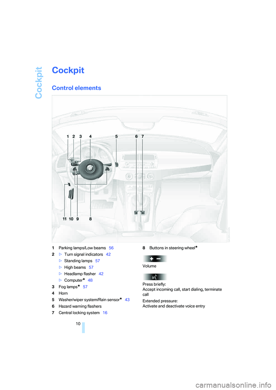BMW Z4 2.5I 2005  Owners Manual Cockpit
10
Cockpit
Control elements 
1Parking lamps/Low beams56
2>Turn signal indicators42
>Standing lamps57
>High beams57
>Headlamp flasher42
>Computer
*48
3Fog lamps
*57
4Horn
5Washer/wiper system/R