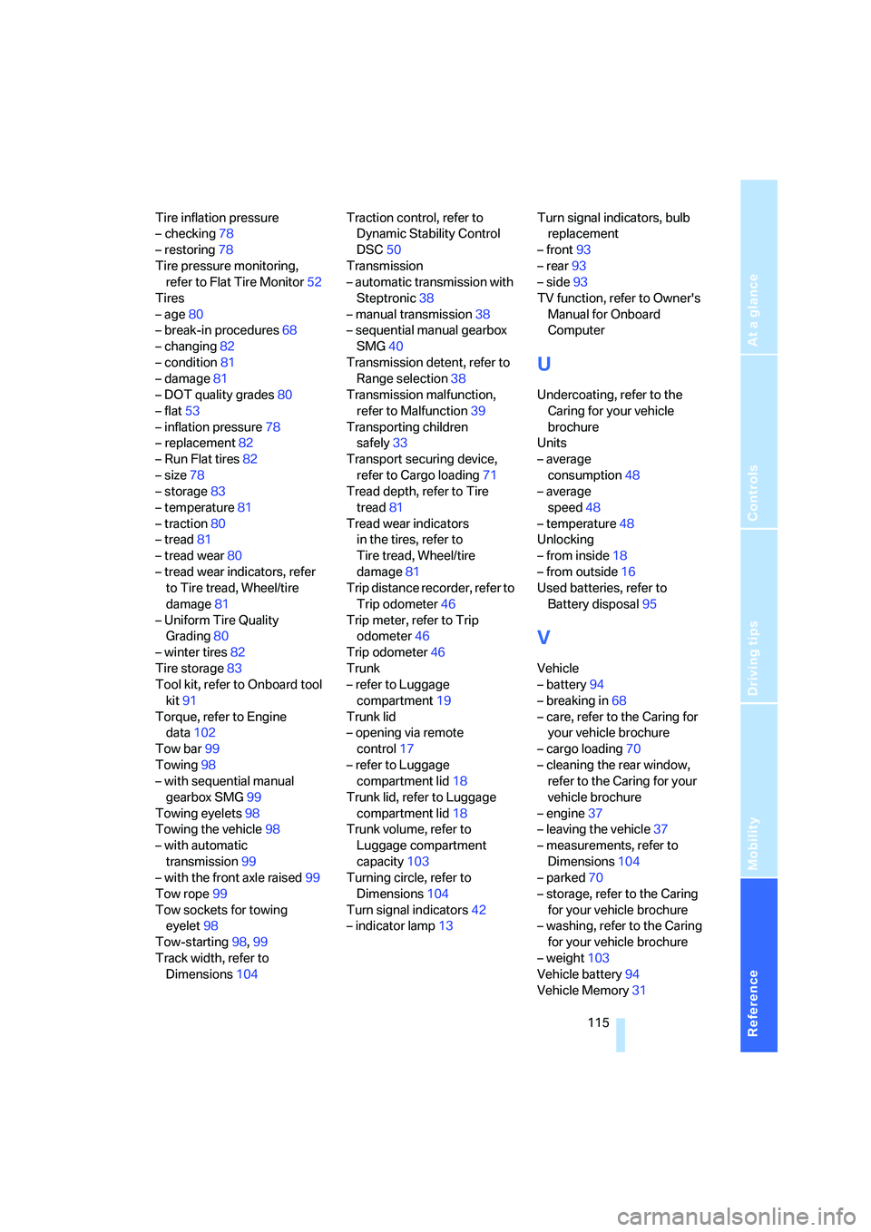 BMW Z4 2.5I 2005  Owners Manual Reference
At a glance
Controls
Driving tips
Mobility
 115
Tire inflation pressure
– checking78
– restoring78
Tire pressure monitoring, 
refer to Flat Tire Monitor52
Tires
– age80
– break-in pr