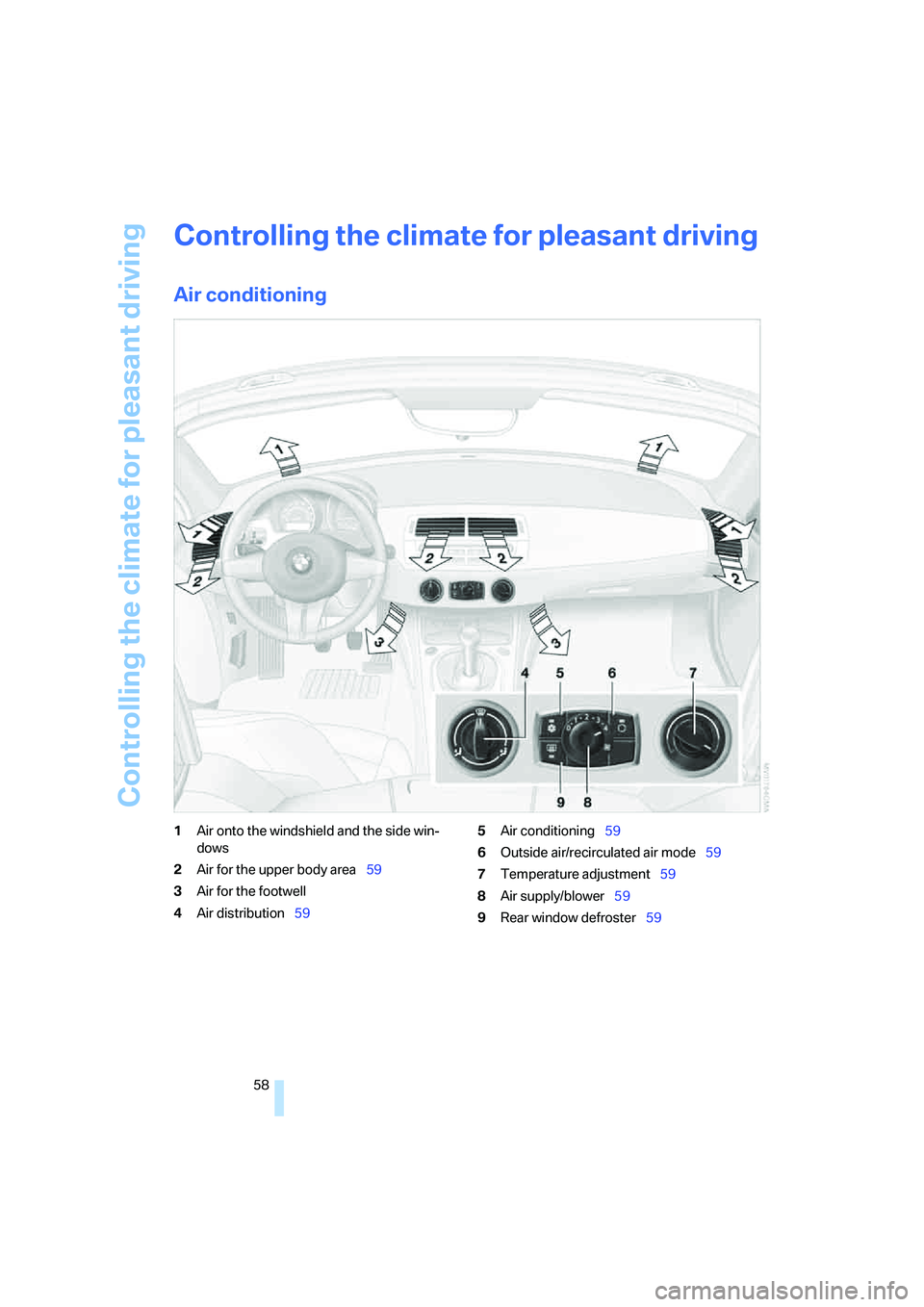 BMW Z4 2.5I 2005 Workshop Manual Controlling the climate for pleasant driving
58
Controlling the climate for pleasant driving
Air conditioning 
1Air onto the windshield and the side win-
dows
2Air for the upper body area59
3Air for t