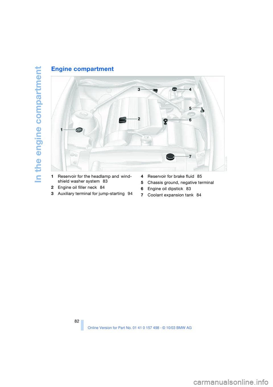 BMW Z4 2.5I 2004 Manual Online In the engine compartment
82
Engine compartment
1Reservoir for the headlamp and wind-
shield washer system 83
2Engine oil filler neck 84
3Auxiliary terminal for jump-starting 944Reservoir for brake f BMW Z4 2.5I 2004 Manual Online In the engine compartment
82
Engine compartment
1Reservoir for the headlamp and wind-
shield washer system 83
2Engine oil filler neck 84
3Auxiliary terminal for jump-starting 944Reservoir for brake f