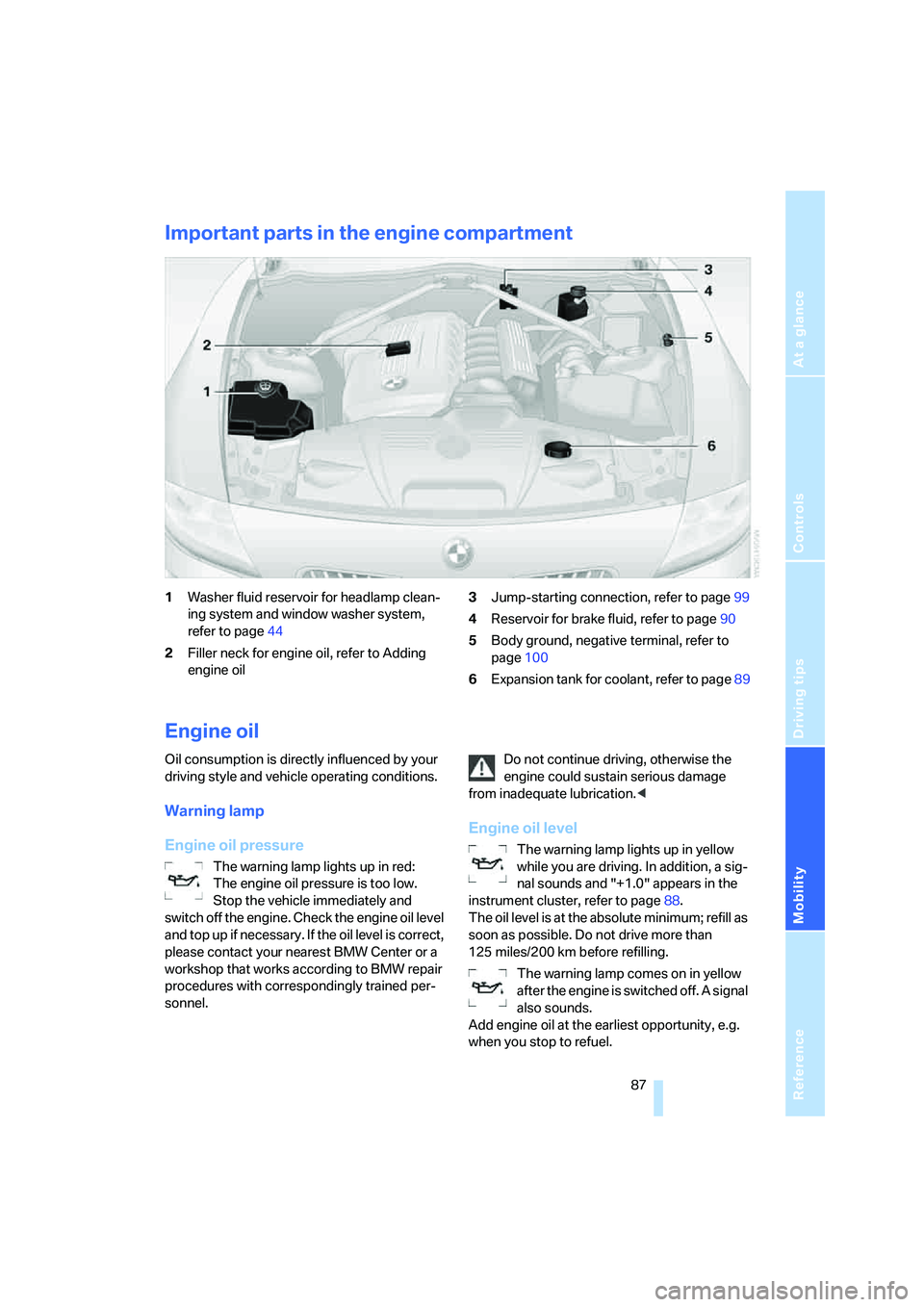 BMW Z4 3.0SI ROADSTER 2006  Owners Manual Reference
At a glance
Controls
Driving tips
Mobility
 87
Important parts in the engine compartment
1Washer fluid reservoir for headlamp clean-
ing system and window washer system, 
refer to page44
2Fi