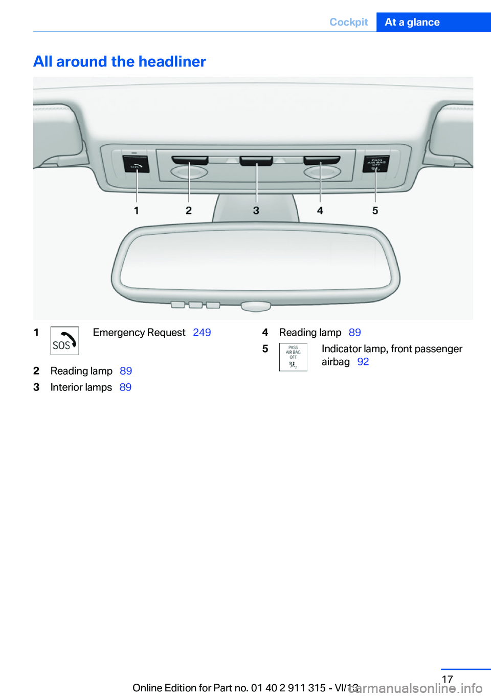 BMW Z4 SDRIVE35I 2014 User Guide All around the headliner1Emergency Request  2492Reading lamp  893Interior lamps  894Reading lamp   895Indicator lamp, front passenger
airbag   92Seite 17CockpitAt a glance17
Online