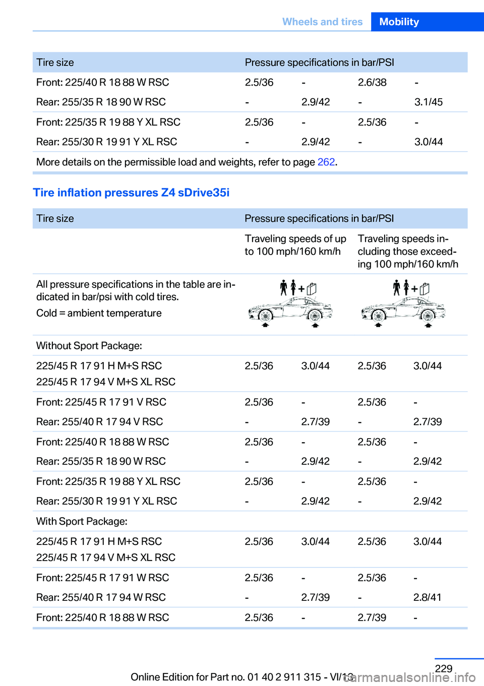 BMW Z4 SDRIVE35IS 2014 Owners Manual Tire sizePressure specifications in bar/PSIFront: 225/40 R 18 88 W RSC2.5/36-2.6/38-Rear: 255/35 R 18 90 W RSC-2.9/42-3.1/45Front: 225/35 R 19 88 Y XL RSC2.5/36-2.5/36-Rear: 255/30 R 19 91 Y XL RSC-2. BMW Z4 SDRIVE35IS 2014 Owners Manual Tire sizePressure specifications in bar/PSIFront: 225/40 R 18 88 W RSC2.5/36-2.6/38-Rear: 255/35 R 18 90 W RSC-2.9/42-3.1/45Front: 225/35 R 19 88 Y XL RSC2.5/36-2.5/36-Rear: 255/30 R 19 91 Y XL RSC-2.