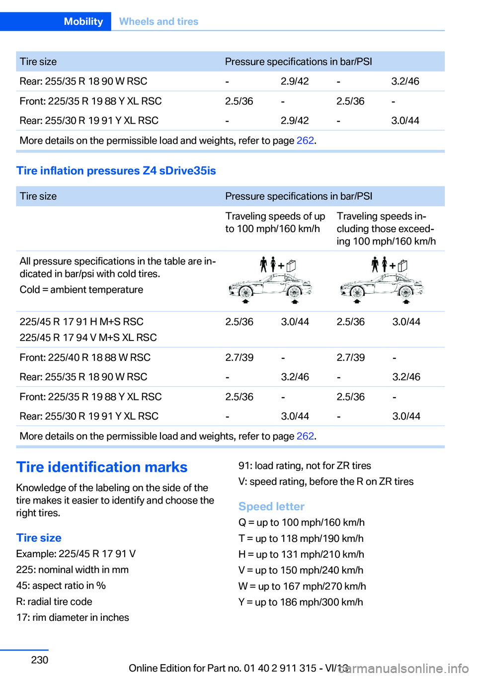 BMW Z4 SDRIVE35IS 2014 Owners Manual Tire sizePressure specifications in bar/PSIRear: 255/35 R 18 90 W RSC-2.9/42-3.2/46Front: 225/35 R 19 88 Y XL RSC2.5/36-2.5/36-Rear: 255/30 R 19 91 Y XL RSC-2.9/42-3.0/44More details on the permissibl BMW Z4 SDRIVE35IS 2014 Owners Manual Tire sizePressure specifications in bar/PSIRear: 255/35 R 18 90 W RSC-2.9/42-3.2/46Front: 225/35 R 19 88 Y XL RSC2.5/36-2.5/36-Rear: 255/30 R 19 91 Y XL RSC-2.9/42-3.0/44More details on the permissibl