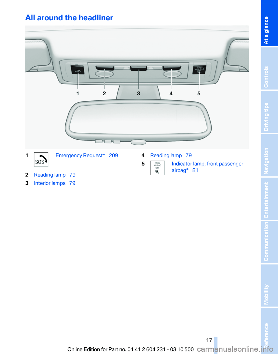 BMW Z4 SDRIVE30I 2011 User Guide BMW Z4 SDRIVE30I 2011 User Guide