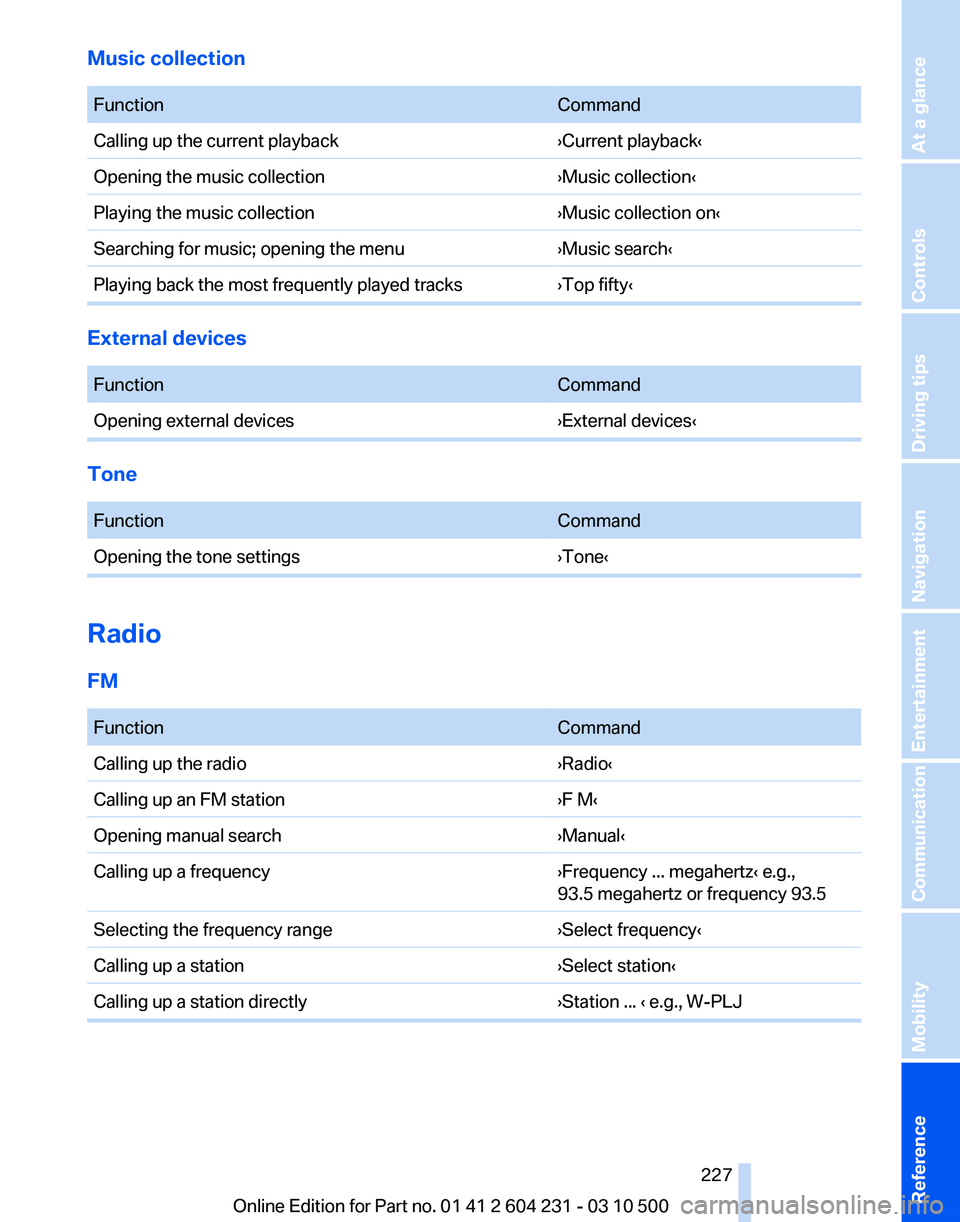 BMW Z4 SDRIVE35IS 2011 Owners Manual BMW Z4 SDRIVE35IS 2011 Owners Manual