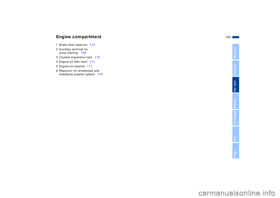 BMW Z8 2002  Owners Manual 109n
IndexDataTechnologyRepairsCar careControlsOverview
Engine compartment 1 Brake fluid reservoir114
2 Auxiliary terminal for 
jump-starting 145
3 Coolant expansion tank113
4 Engine oil filler neck11