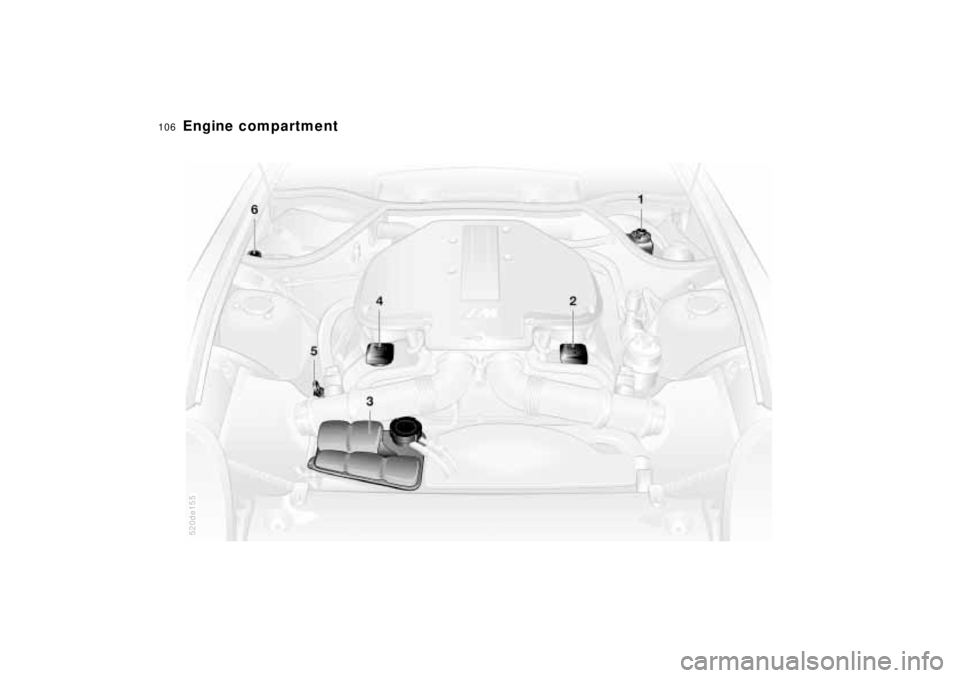 BMW Z8 2001 Owners Manual 106n
Engine compartment
520de155 BMW Z8 2001 Owners Manual 106n
Engine compartment
520de155