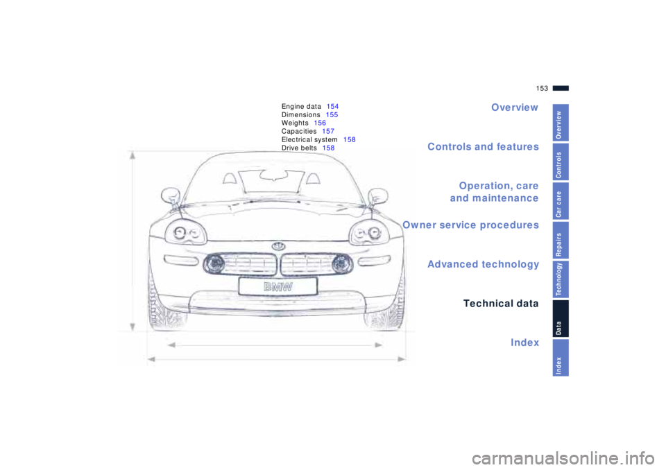 BMW Z8 2001 Owners Manual Overview
Controls and features
Operation, care
and maintenance
Technical data
Index Advanced technology
153n
IndexDataTechnologyRepairsCar careControlsOverview
Engine data154
Dimensions155
Weights156
BMW Z8 2001 Owners Manual Overview
Controls and features
Operation, care
and maintenance
Technical data
Index Advanced technology
153n
IndexDataTechnologyRepairsCar careControlsOverview
Engine data154
Dimensions155
Weights156