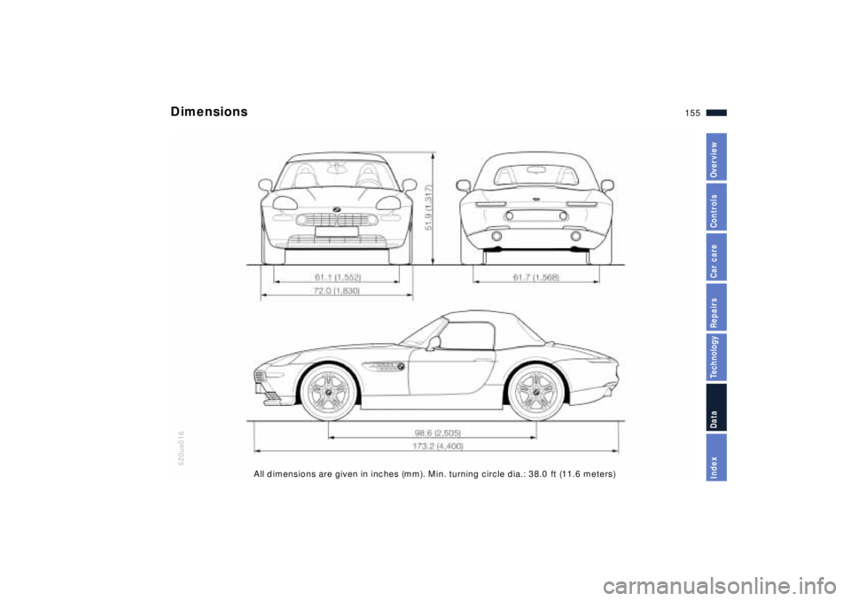 BMW Z8 2001  Owners Manual 155n
IndexDataTechnologyRepairsCar careControlsOverview
520us016
All dimensions are given in inches (mm). Min. turning circle dia.: 38.0  ft (11.6 meters)
Dimensions  