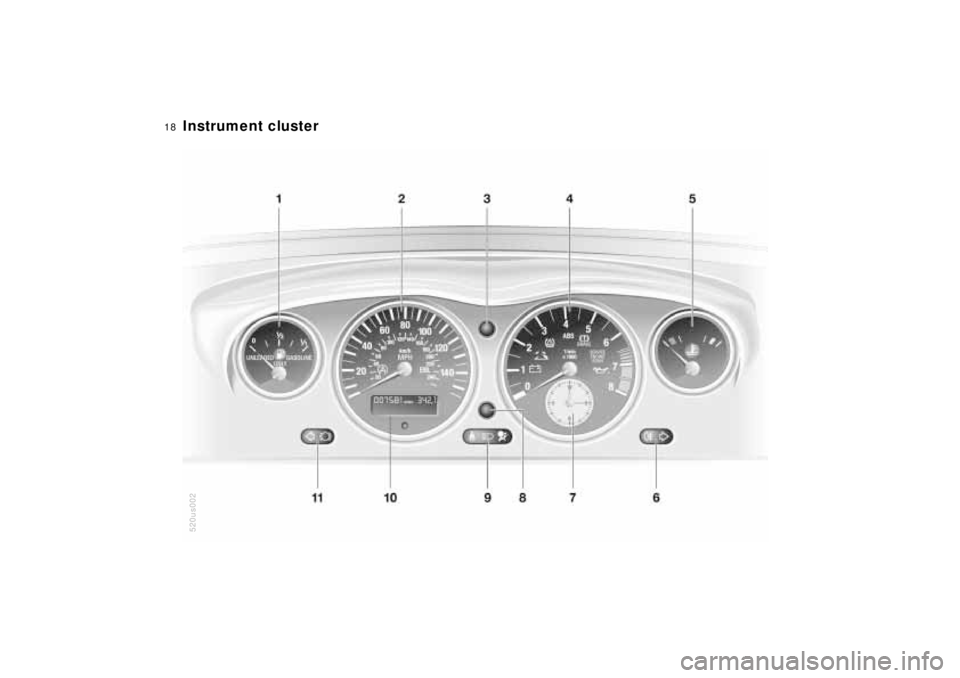 BMW Z8 2001 User Guide  
18n
 
Instrument cluster 
520us002 
