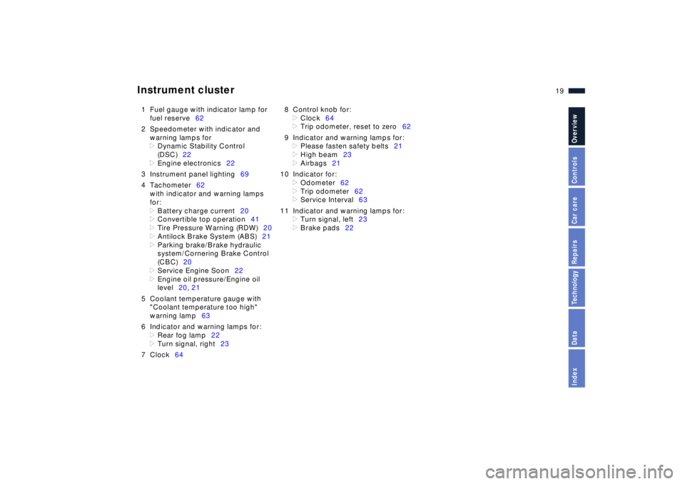 BMW Z8 2001  Owners Manual  
19n
 
IndexDataTechnologyRepairsCar careControlsOverview
 
Instrument cluster
 
1 Fuel gauge with indicator lamp for 
fuel reserve62
2 Speedometer with indicator and 
warning lamps for
 
>
 
Dynamic
