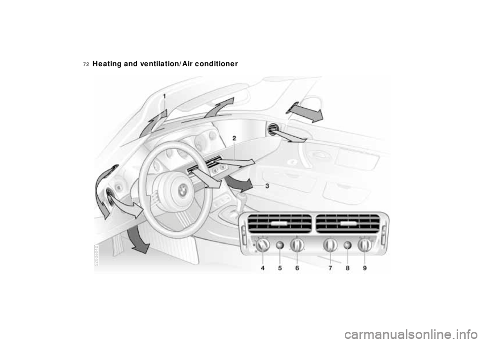 BMW Z8 2001 Manual PDF 72n
520de042Heating and ventilation/Air conditioner BMW Z8 2001 Manual PDF 72n
520de042Heating and ventilation/Air conditioner