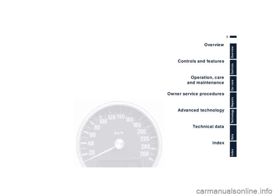 BMW Z8 2001  Owners Manual  
Overview
Controls and features
Operation, care
and maintenance
Owner service procedures
Technical data
Index Advanced technology
 
9n
 
IndexDataTechnologyRepairsCar careControlsOverview 