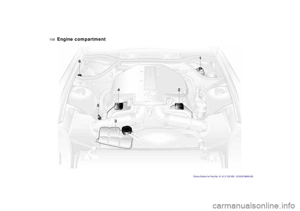 BMW Z8 2000  Owners Manual 106n
Engine compartment 
520de087 