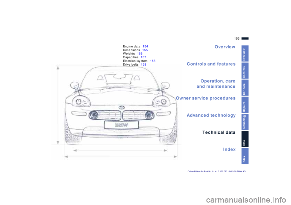 BMW Z8 2000  Owners Manual Overview
Controls and features
Operation, care
and maintenance
Technical data
Index Advanced technology
153n
IndexDataTechnologyRepairsCar careControlsOverview
Engine data154
Dimensions155
Weights156
