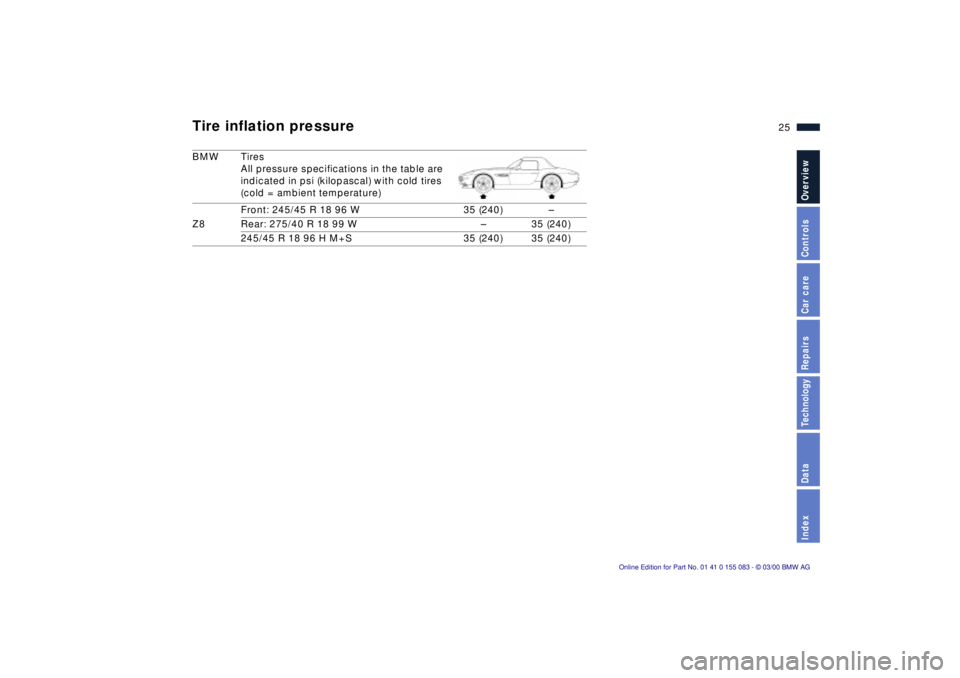 BMW Z8 2000 Owners Manual 25n
IndexDataTechnologyRepairsCar careControlsOverview
Tire inflation pressureBMW Tires
All pressure specifications in the table are
indicated in psi (kilopascal) with cold tires
(cold = ambient tem BMW Z8 2000 Owners Manual 25n
IndexDataTechnologyRepairsCar careControlsOverview
Tire inflation pressureBMW Tires
All pressure specifications in the table are
indicated in psi (kilopascal) with cold tires
(cold = ambient tem