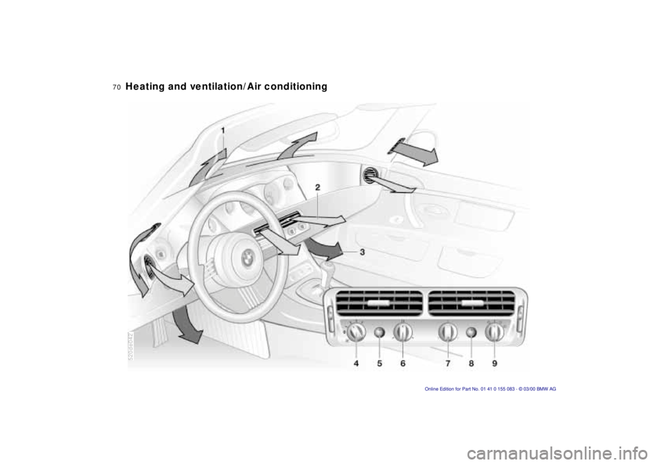 BMW Z8 2000 Manual PDF 70n
520de042Heating and ventilation/Air conditioning  