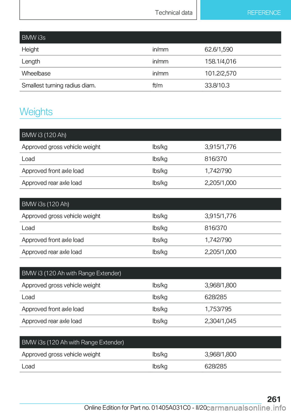 BMW I3 2020  Owners Manual �B�M�W��i�3�s�H�e�i�g�h�t�i�n�/�m�m�6�2�.�6�/�1�,�5�9�0�L�e�n�g�t�h�i�n�/�m�m�1�5�8�.�1�/�4�,�0�1�6�W�h�e�e�l�b�a�s�e�i�n�/�m�m�1�0�1�.�2�/�2�,�5�7�0�S�m�a�l�l�e�s�t��t�u�r�n�i�n�g��r�a�d�i�u�s��d