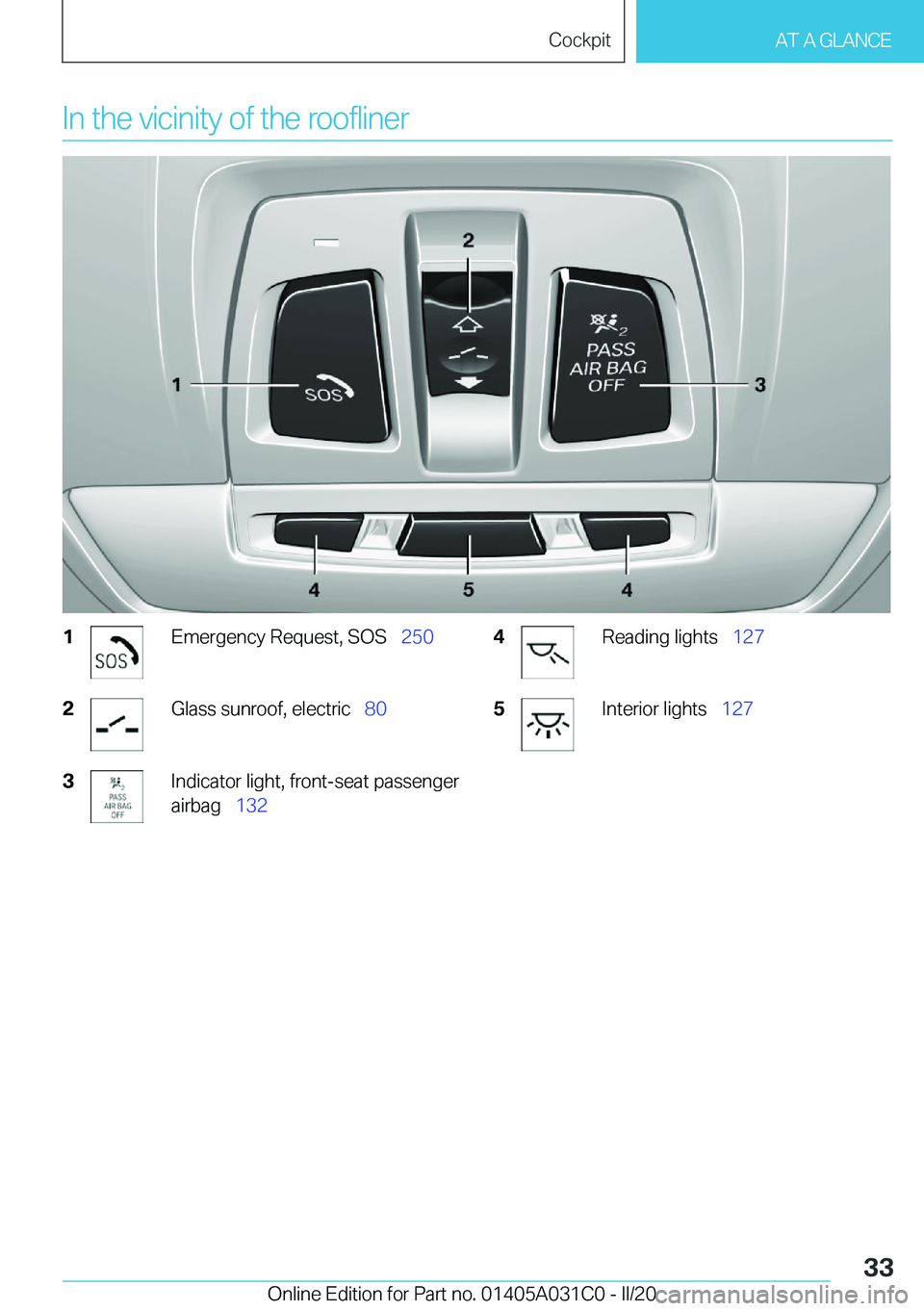 BMW I3 2020 Owners Guide �I�n��t�h�e��v�i�c�i�n�i�t�y��o�f��t�h�e��r�o�o�f�l�i�n�e�r�1�E�m�e�r�g�e�n�c�y��R�e�q�u�e�s�t�,��S�O�S#\#_�2�5�0�2�G�l�a�s�s��s�u�n�r�o�o�f�,��e�l�e�c�t�r�i�c#\#_�8�0�3�I�n�d�i�c�a�t�o�r��l