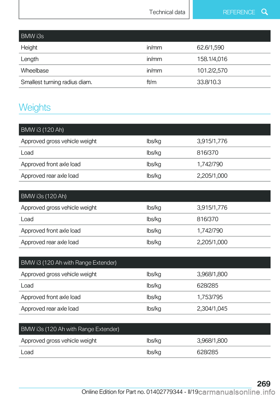 BMW I3 2019  Owners Manual �B�M�W��i�3�s�H�e�i�g�h�t�i�n�/�m�m�6�2�.�6�/�1�,�5�9�0�L�e�n�g�t�h�i�n�/�m�m�1�5�8�.�1�/�4�,�0�1�6�W�h�e�e�l�b�a�s�e�i�n�/�m�m�1�0�1�.�2�/�2�,�5�7�0�S�m�a�l�l�e�s�t��t�u�r�n�i�n�g��r�a�d�i�u�s��d
