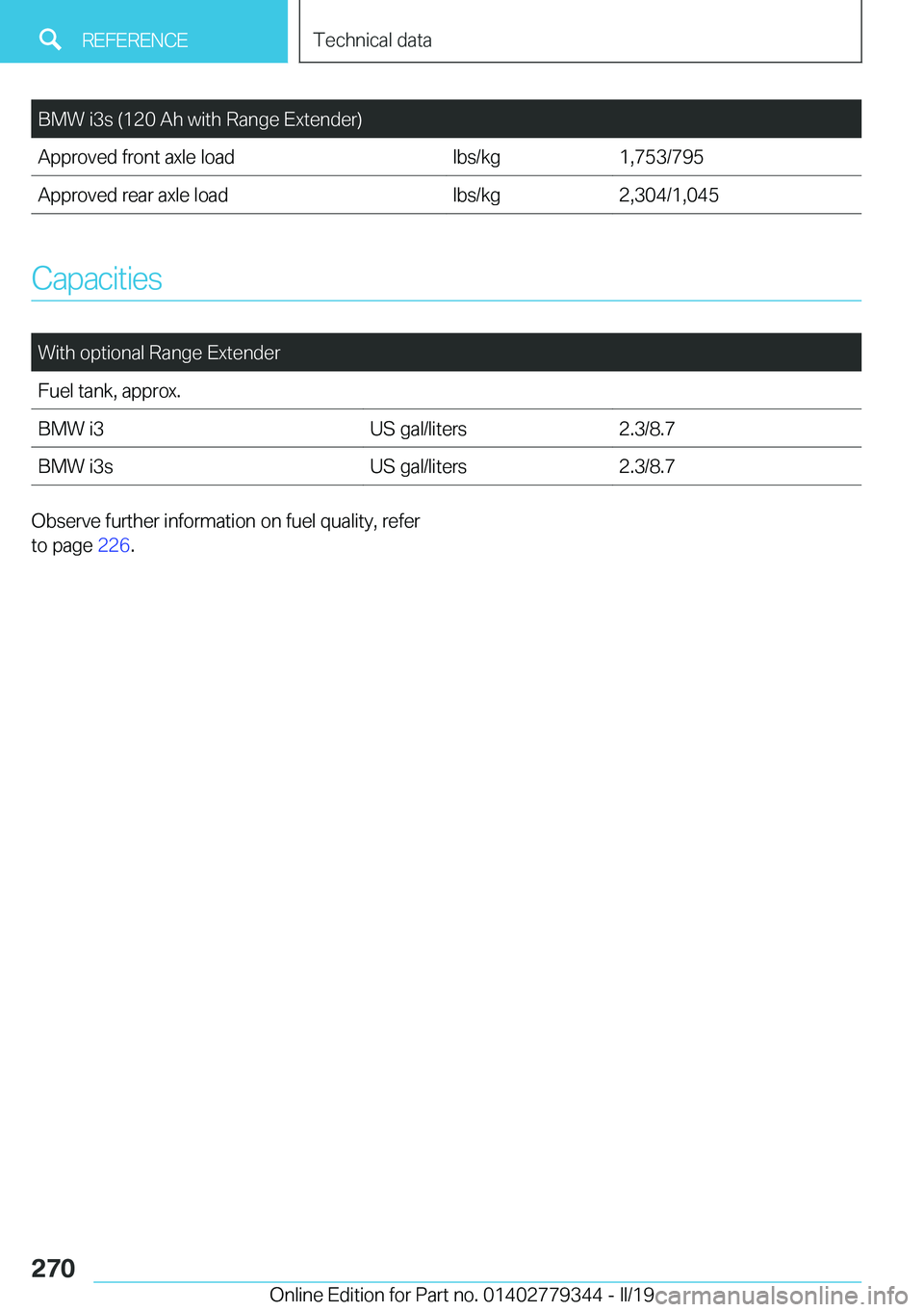 BMW I3 2019  Owners Manual �B�M�W��i�3�s��(�1�2�0��A�h��w�i�t�h��R�a�n�g�e��E�x�t�e�n�d�e�r�)�A�p�p�r�o�v�e�d��f�r�o�n�t��a�x�l�e��l�o�a�d�l�b�s�/�k�g�1�,�7�5�3�/�7�9�5�A�p�p�r�o�v�e�d��r�e�a�r��a�x�l�e��l�o�a�d�l�b