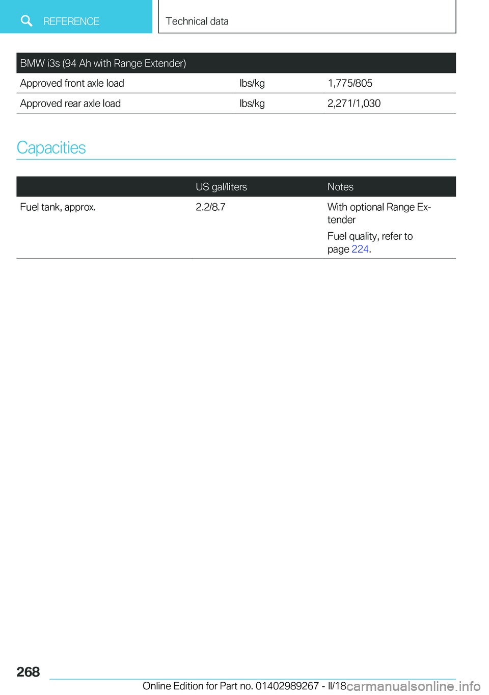 BMW I3 2018  Owners Manual �B�M�W� �i�3�s� �(�9�4� �A�h� �w�i�t�h� �R�a�n�g�e� �E�x�t�e�n�d�e�r�)�A�p�p�r�o�v�e�d� �f�r�o�n�t� �a�x�l�e� �l�o�a�d�l�b�s�/�k�g�1�,�7�7�5�/�8�0�5�A�p�p�r�o�v�e�d� �r�e�a�r� �a�x�l�e� �l�o�a�d�l�b�s