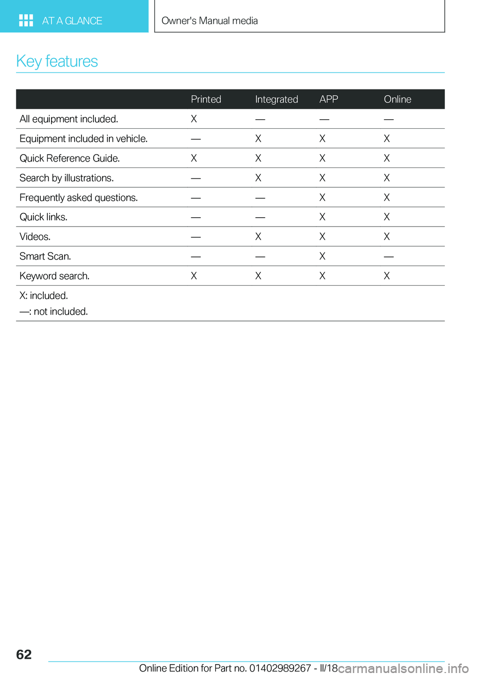 BMW I3 2018 Repair Manual �K�e�y� �f�e�a�t�u�r�e�s
� 
�P�r�i�n�t�e�d�I�n�t�e�g�r�a�t�e�d�A�P�P�O�n�l�i�n�e�A�l�l� �e�q�u�i�p�m�e�n�t� �i�n�c�l�u�d�e�d�.�Xnnn�E�q�u�i�p�m�e�n�t� �i�n�c�l�u�d�e�d� �i�n� �v�e�h�i�c�l�e�.n�X�X