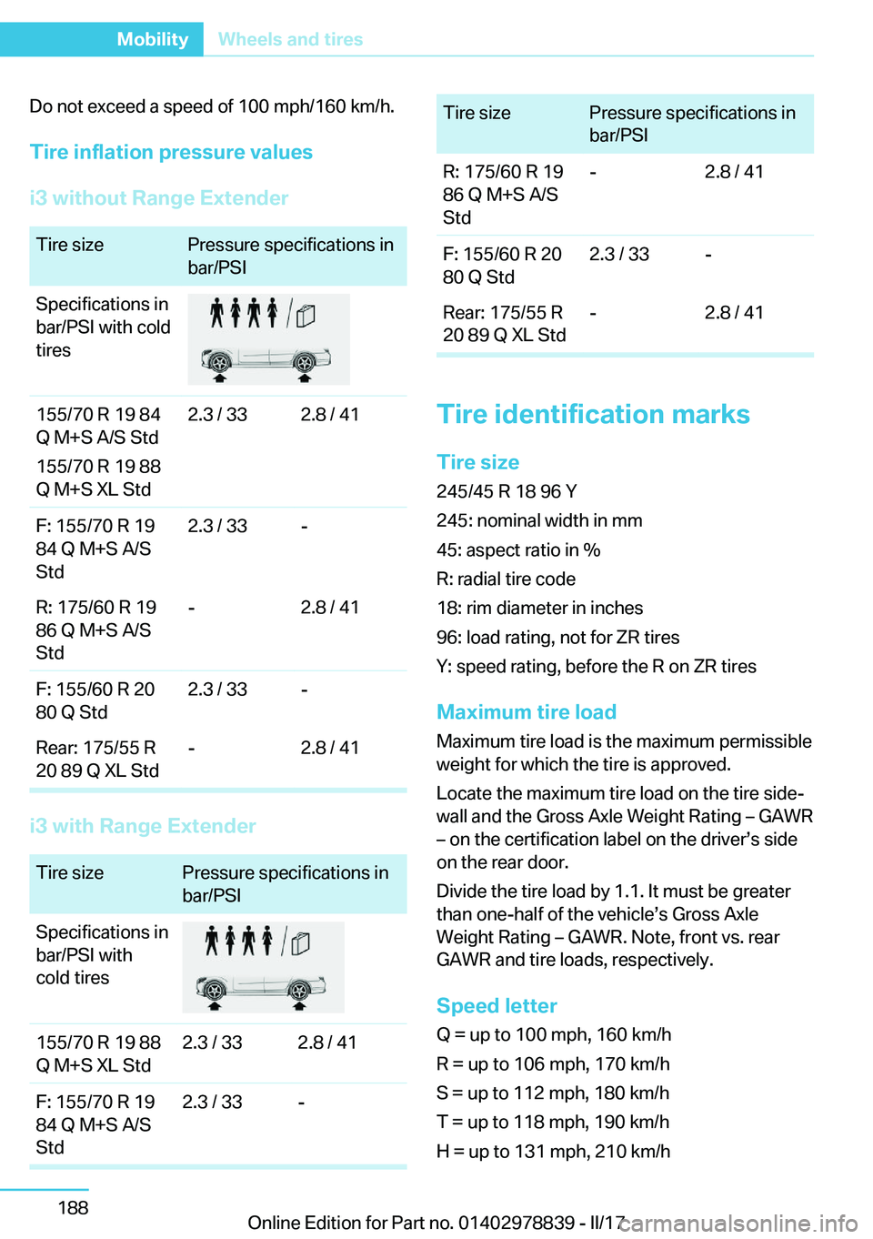 BMW I3 2017  Owners Manual �D�o� �n�o�t� �e�x�c�e�e�d� �a� �s�p�e�e�d� �o�f� �1�0�0� �m�p�h�/�1�6�0� �k�m�/�h�.�T�i�r�e��i�n�f�l�a�t�i�o�n��p�r�e�s�s�u�r�e��v�a�l�u�e�s
�i�3��w�i�t�h�o�u�t��R�a�n�g�e��E�x�t�e�n�d�e�r�T�i�