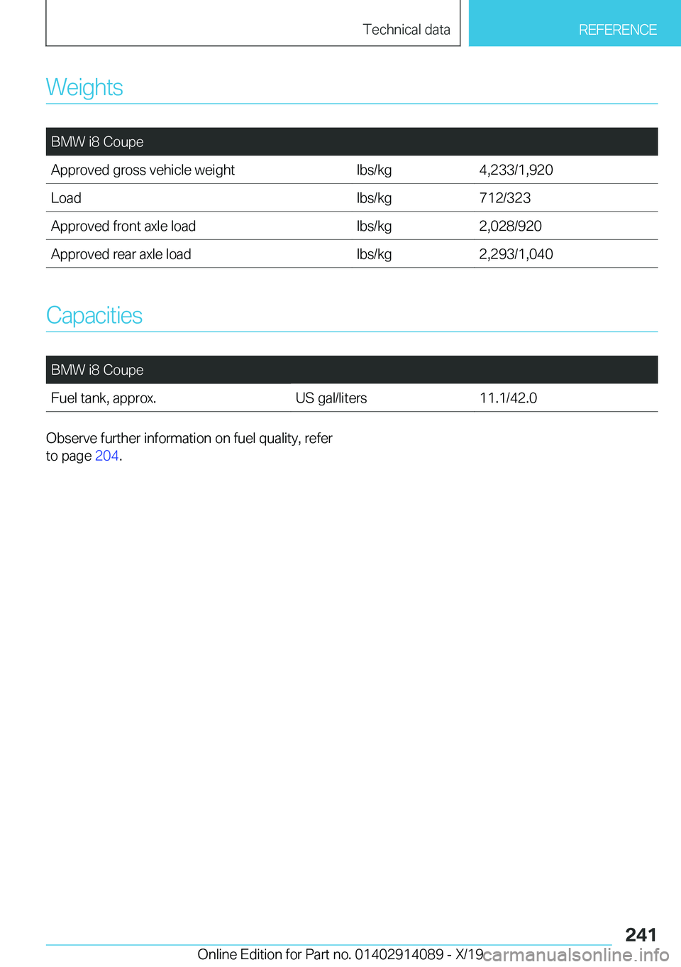 BMW I8 2020  Owners Manual �W�e�i�g�h�t�s
�
�B�M�W��i�8��C�o�u�p�e�A�p�p�r�o�v�e�d��g�r�o�s�s��v�e�h�i�c�l�e��w�e�i�g�h�t�l�b�s�/�k�g�4�,�2�3�3�/�1�,�9�2�0�L�o�a�d�l�b�s�/�k�g�7�1�2�/�3�2�3�A�p�p�r�o�v�e�d��f�r�o�n�t��a