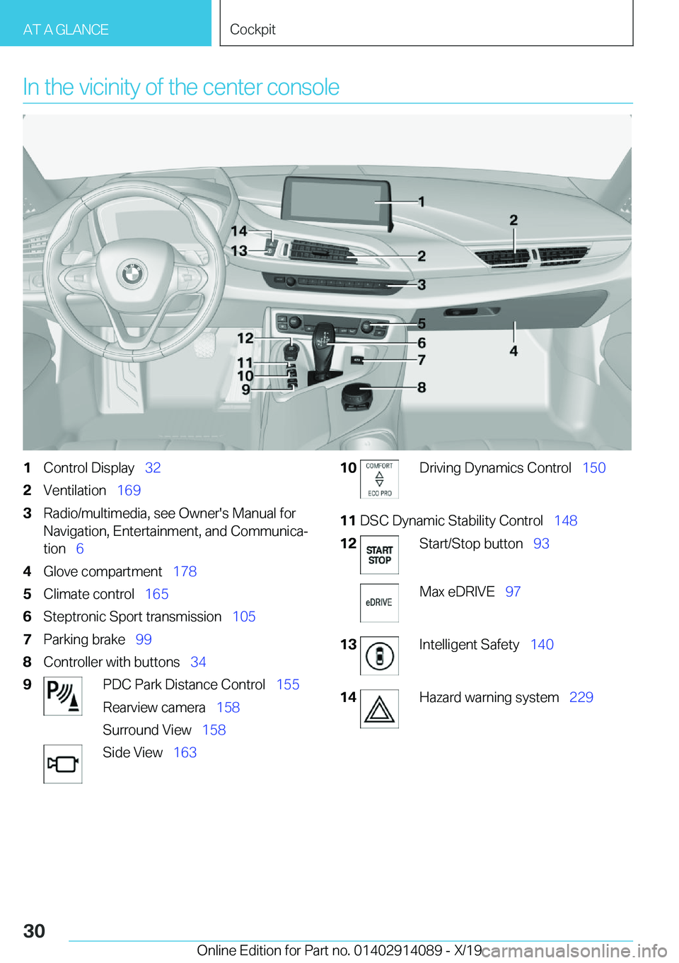 BMW I8 2020 Owners Manual �I�n��t�h�e��v�i�c�i�n�i�t�y��o�f��t�h�e��c�e�n�t�e�r��c�o�n�s�o�l�e�1�C�o�n�t�r�o�l��D�i�s�p�l�a�y\_�3�2�2�V�e�n�t�i�l�a�t�i�o�n\_�1�6�9�3�R�a�d�i�o�/�m�u�l�t�i�m�e�d�i�a�,��s�e�e��O�w�n