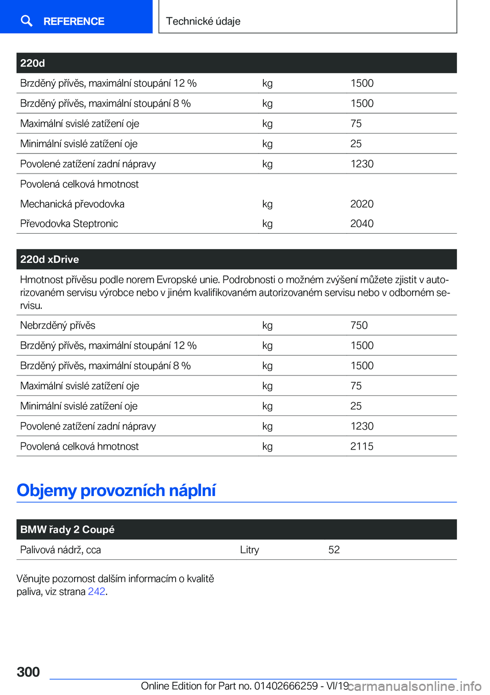 BMW 2 SERIES COUPE 2020  Návod na použití (in Czech) �2�2�0�d�B�r�z�d�