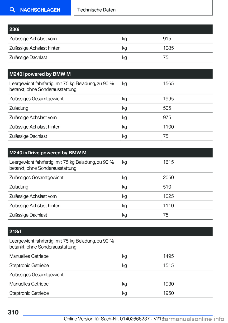 BMW 2 SERIES COUPE 2020  Betriebsanleitungen (in German) �2�3�0�i�Z�u�l�