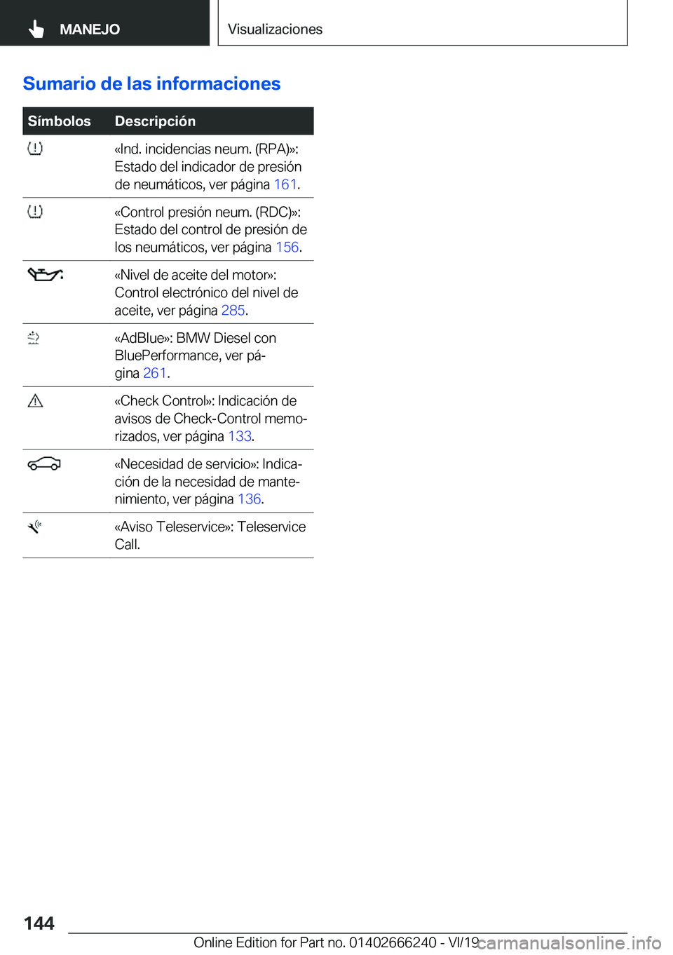 BMW 2 SERIES COUPE 2020  Manuales de Empleo (in Spanish) �S�u�m�a�r�i�o��d�e��l�a�s��i�n�f�o�r�m�a�c�i�o�n�e�s�S�
