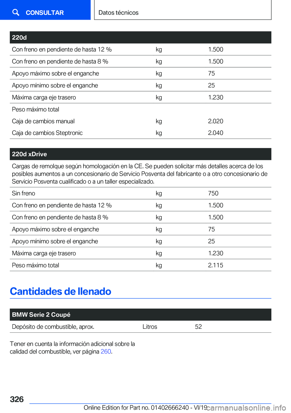 BMW 2 SERIES COUPE 2020  Manuales de Empleo (in Spanish) �2�2�0�d�C�o�n��f�r�e�n�o��e�n��p�e�n�d�i�e�n�t�e��d�e��h�a�s�t�a��1�2��%�k�g�1�.�5�0�0�C�o�n��f�r�e�n�o��e�n��p�e�n�d�i�e�n�t�e��d�e��h�a�s�t�a��8��%�k�g�1�.�5�0�0�A�p�o�y�o��m�