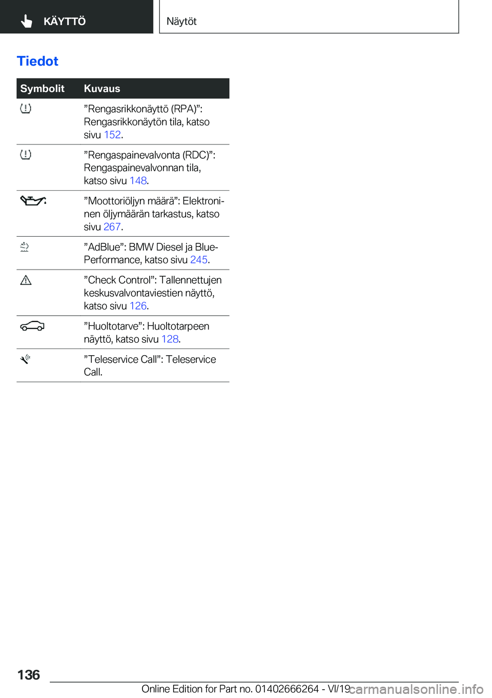 BMW 2 SERIES COUPE 2020  Omistajan Käsikirjat (in Finnish) �T�i�e�d�o�t�S�y�m�b�o�l�i�t�K�u�v�a�u�s�w�R�e�n�g�a�s�r�i�k�k�o�n�