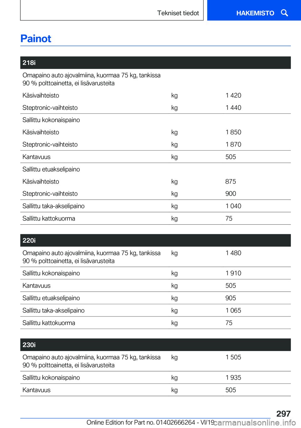 BMW 2 SERIES COUPE 2020  Omistajan Käsikirjat (in Finnish) �P�a�i�n�o�t
�
�2�1�8�i�O�m�a�p�a�i�n�o��a�u�t�o��a�j�o�v�a�l�m�i�i�n�a�,��k�u�o�r�m�a�a��7�5��k�g�,��t�a�n�k�i�s�s�a�9�0��%��p�o�l�t�t�o�a�i�n�e�t�t�a�,��e�i��l�i�s�
