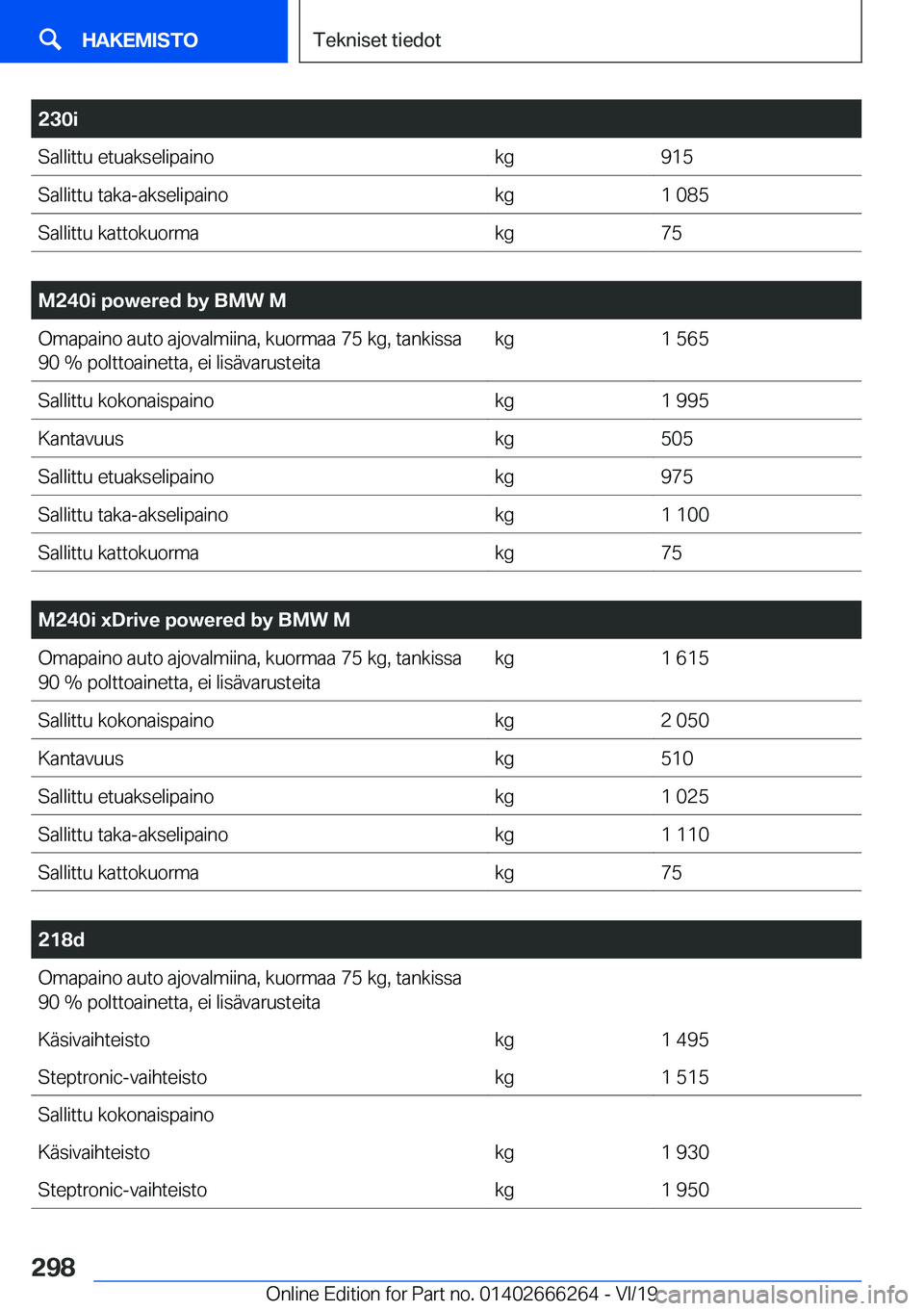 BMW 2 SERIES COUPE 2020  Omistajan Käsikirjat (in Finnish) �2�3�0�i�S�a�l�l�i�t�t�u��e�t�u�a�k�s�e�l�i�p�a�i�n�o�k�g�9�1�5�S�a�l�l�i�t�t�u��t�a�k�a�-�a�k�s�e�l�i�p�a�i�n�o�k�g�1��0�8�5�S�a�l�l�i�t�t�u��k�a�t�t�o�k�u�o�r�m�a�k�g�7�5
�
�M�2�4�0�i��p�o�w�e