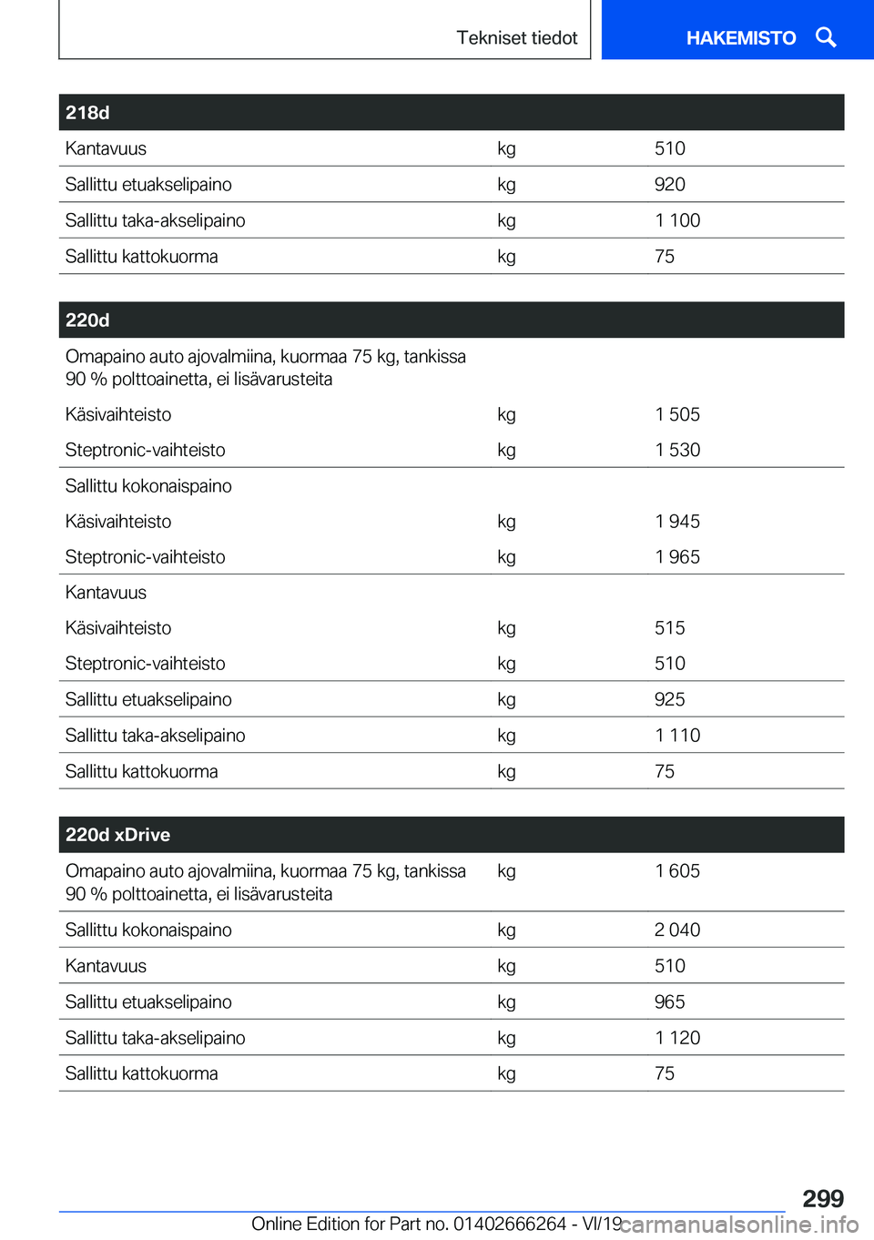 BMW 2 SERIES COUPE 2020  Omistajan Käsikirjat (in Finnish) �2�1�8�d�K�a�n�t�a�v�u�u�s�k�g�5�1�0�S�a�l�l�i�t�t�u��e�t�u�a�k�s�e�l�i�p�a�i�n�o�k�g�9�2�0�S�a�l�l�i�t�t�u��t�a�k�a�-�a�k�s�e�l�i�p�a�i�n�o�k�g�1��1�0�0�S�a�l�l�i�t�t�u��k�a�t�t�o�k�u�o�r�m�a�k�g