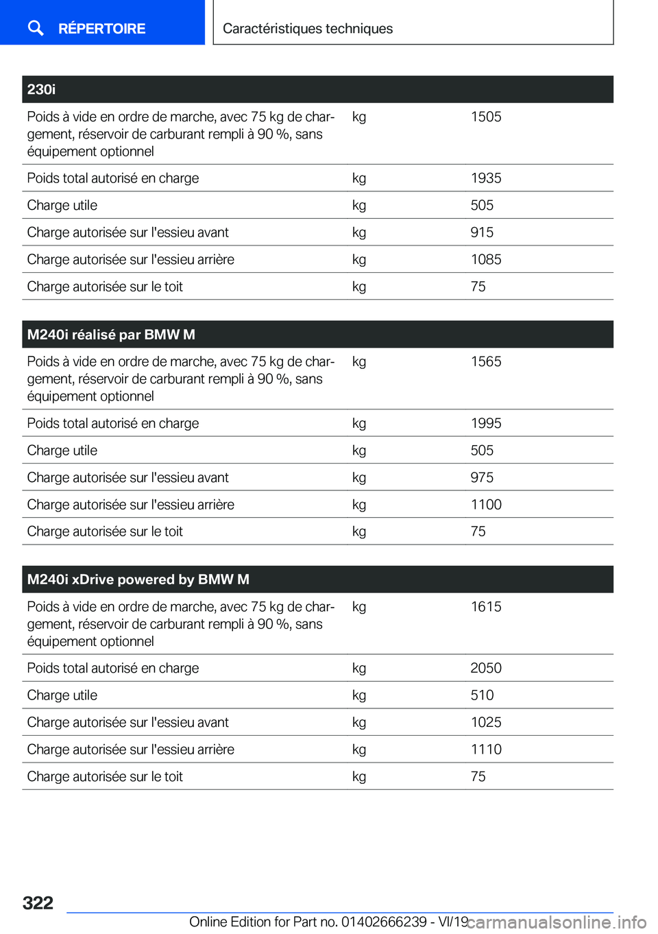 BMW 2 SERIES COUPE 2020  Notices Demploi (in French) �2�3�0�i�P�o�i�d�s��